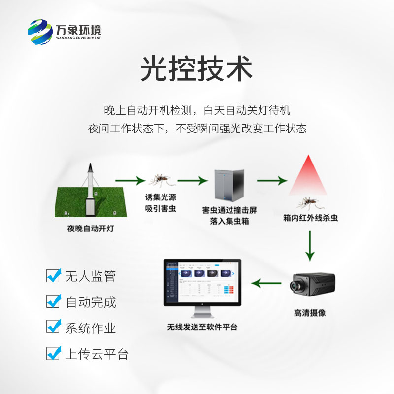 物聯網吸蟲塔：小型遷飛性昆蟲“天敵”